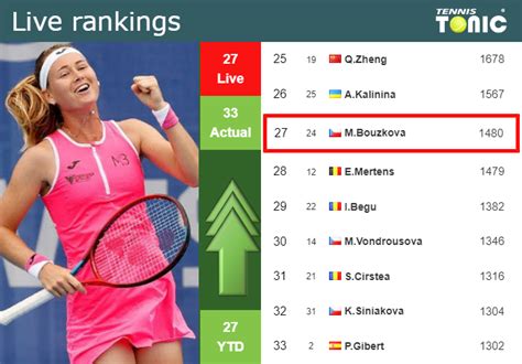 bouzkova ranking